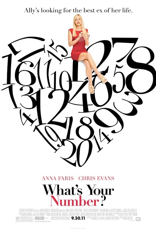 What's Your Number?